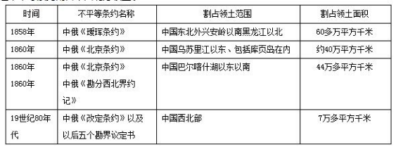 2020年上海成人高考高起点历史考点:第二次鸦片战争