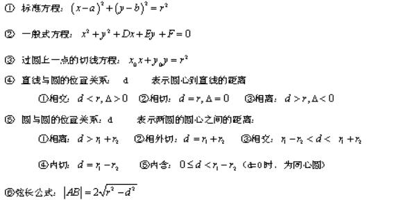 2022年上海成考高起点《数学》重要知识点（4）