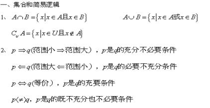 2022年上海成考高起点《数学》重要知识点（3）