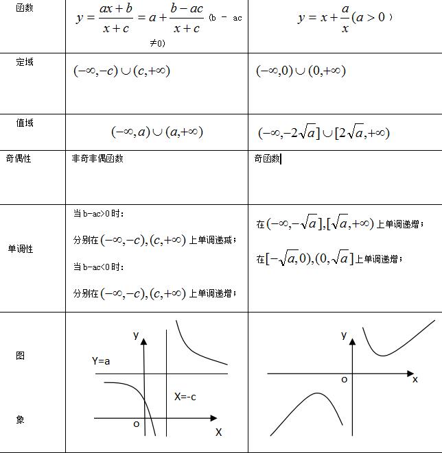 2022年上海成考高起点《数学》重点知识（10）