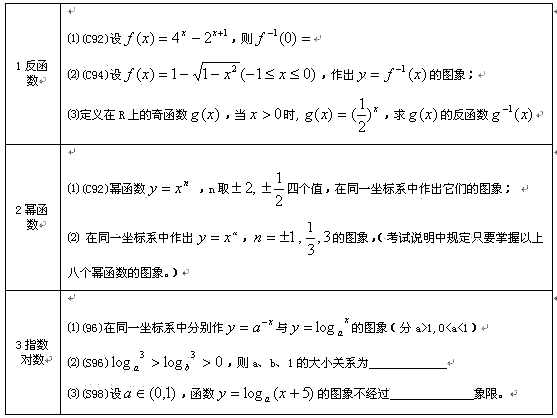 2022年上海成考高起点《数学》重点知识（6）