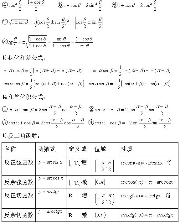 2022年上海成考高起点数学公式：三角公式总表