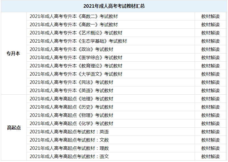 2022年上海成人高考报考指南：考试教材