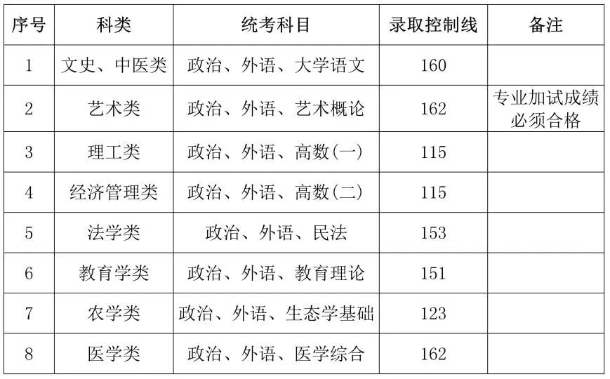 2024年上海成考录取分数线是多少？？