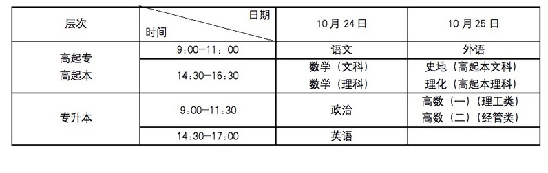 2020年上海成人高校招生考试报考指南！