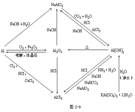 【上海市成人高考】2019年高起点化学元素及其化合(图7)