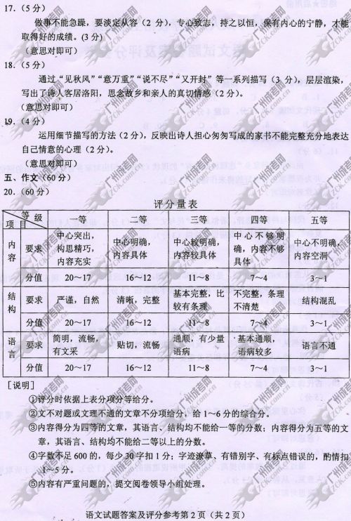 上海市成人高考2014年统一考试语文真题B卷参考答案