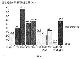 2016年福建成人高考高起点史地综合考试真题及答(图4)