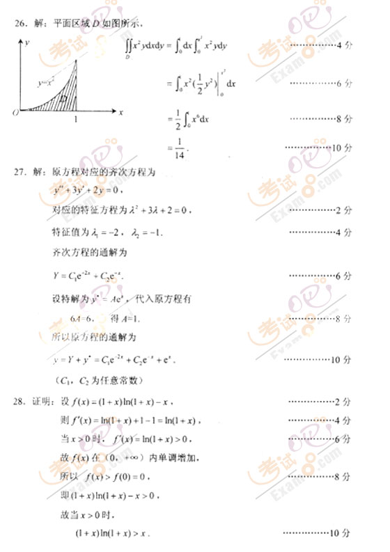 2010成人高考专升本高数(一)试题及答案